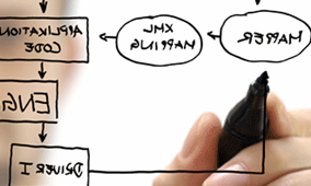 Business Process Improvement